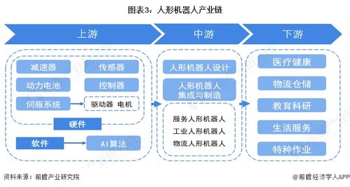 價格下探至萬元級，國產化率超90% 一文看透2026中國人形機器人產業鏈生死戰與技術開發